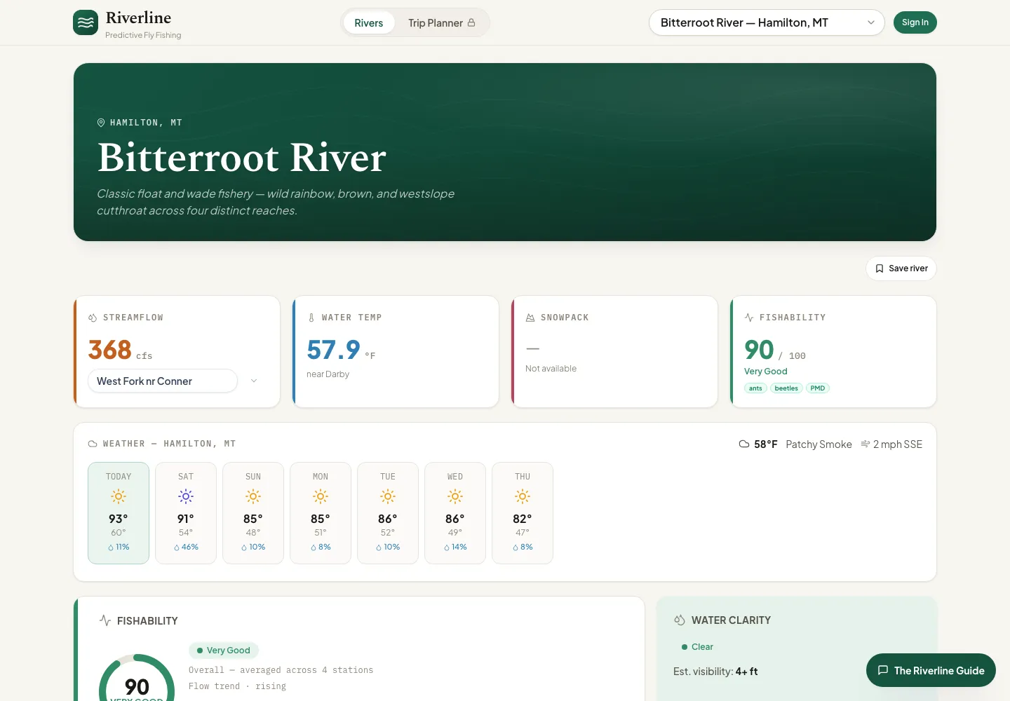 Riverline conditions dashboard showing live streamflow, water temperature, and a fishability score